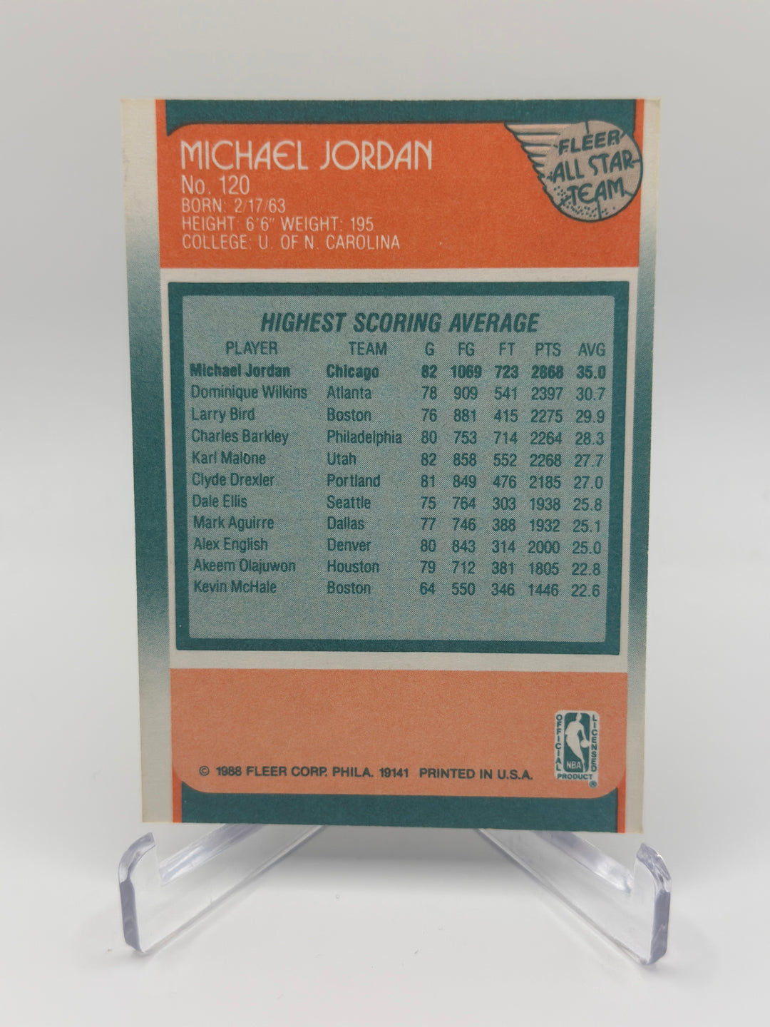 1988 Fleer All Star Team Micheal Jordan #120